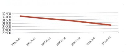 A csökkenés grafikonja.jpg